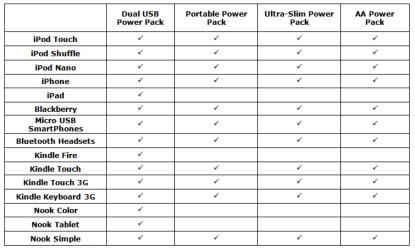 verbatim power pack tabelka