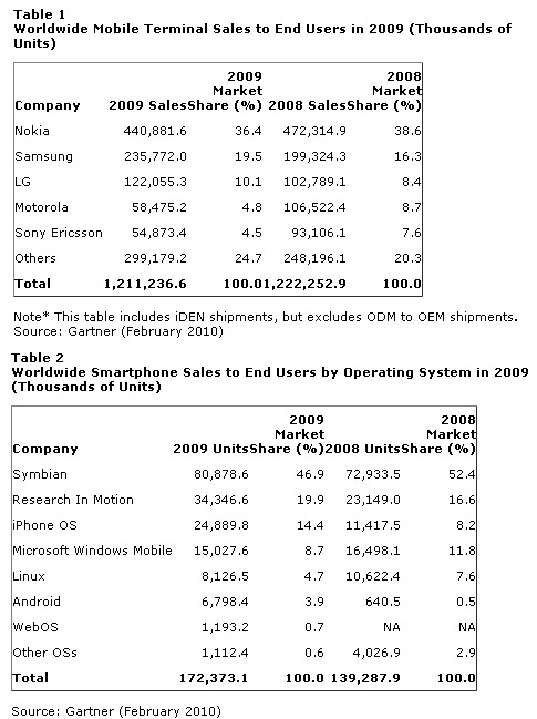 gartner09
