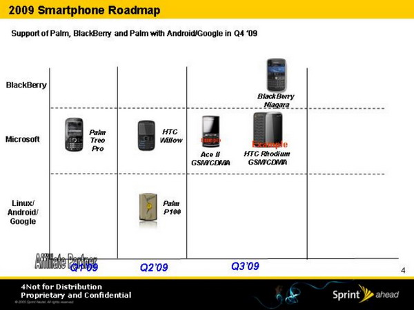 Sprint 2009 smartphone roadmap