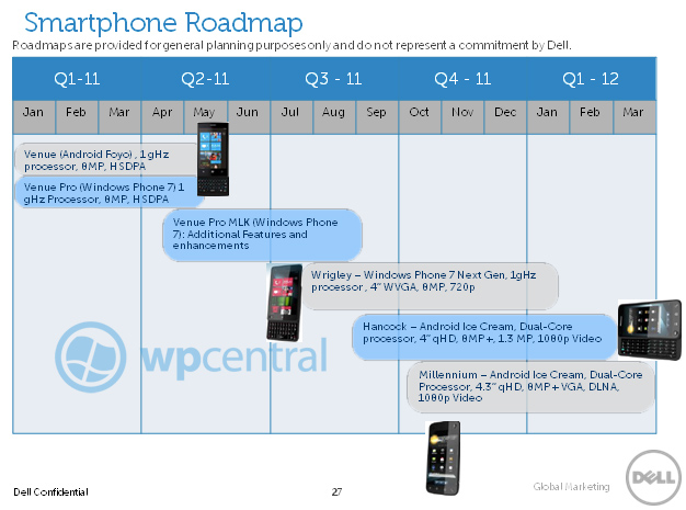 dell smartphone roadmap 2011