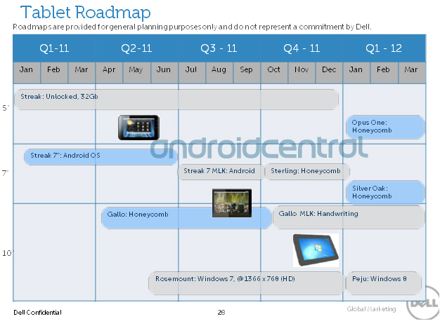 dell tablet roadmap 2011