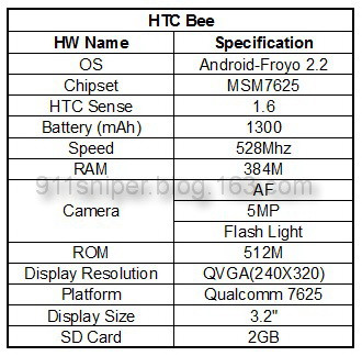 htc-bee-specs