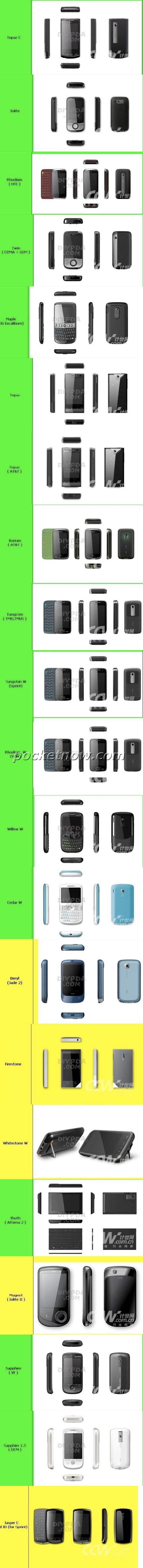 htc 2009 lineup