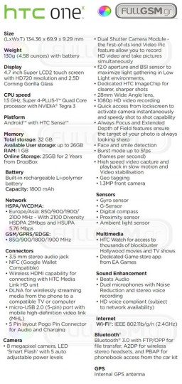 htc one x leaked specs