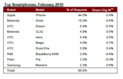 topsmartphones0210