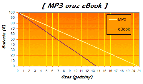 Acer F900 test - SS bateria mp3 ebook