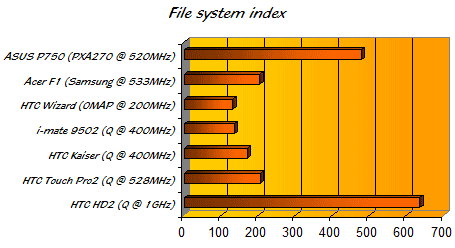 HTC Leo HD2 test - Spb filesys