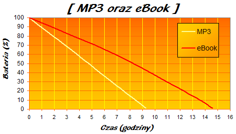 HTC Leo HD2 test - bateria mp3 ebook