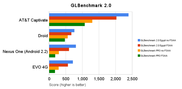 android-gpu-benchmarks 599x296