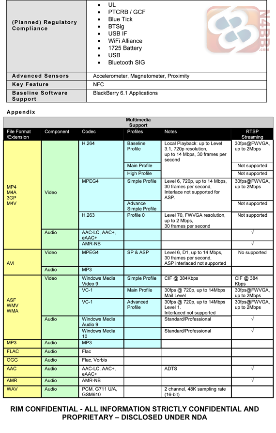 dakota product specification sheet-3