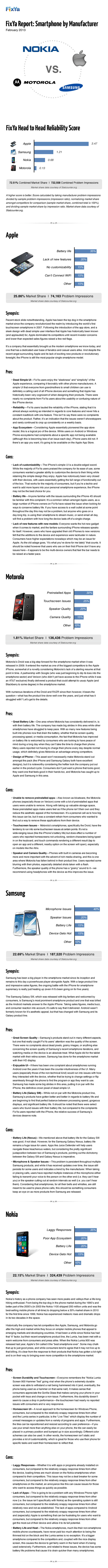 fixya-smartmanufacturer-report