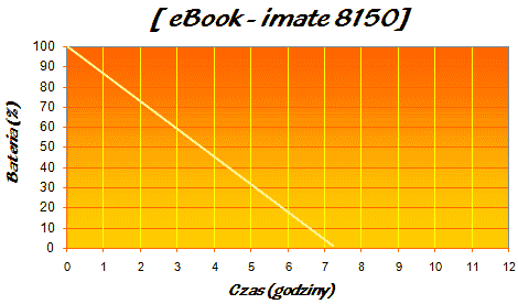 i-mate 8150 test - ss wykres ebook