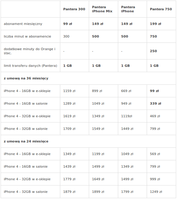 ip orange1