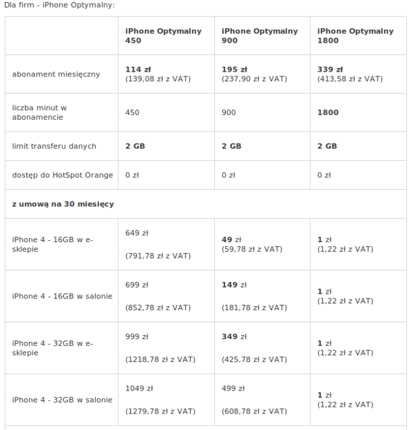 ip orange2