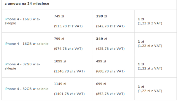 ip orange3