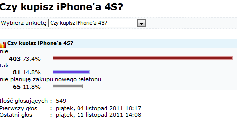 ip sonda