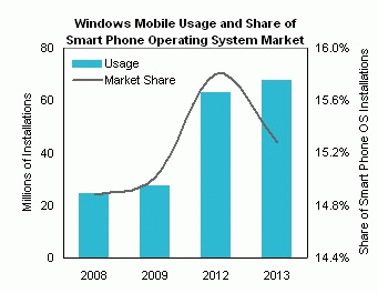 isuply wm report 2009 10