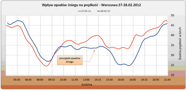 naviexpert-opady-sniegu