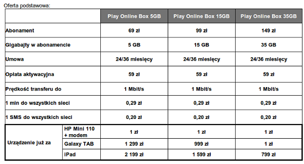 play online box