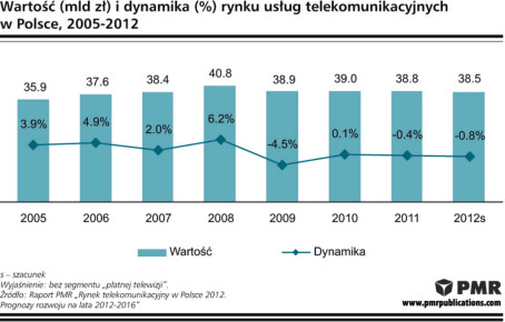 pmr tabeka