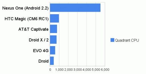 quadrant-pro-cpu-510x260
