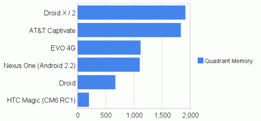 quadrant-pro-memory-510x237