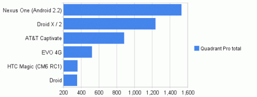 quadrant-pro-total-510x194