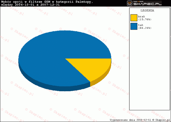 skapiec pda gps raport 2007 14