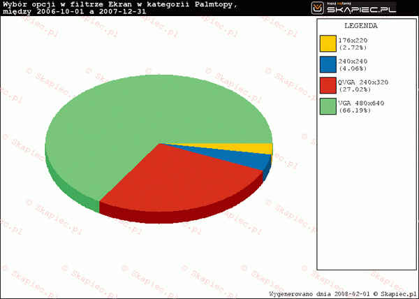 skapiec pda gps raport 2007 16