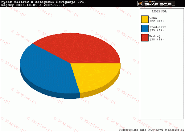 skapiec pda gps raport 2007 20