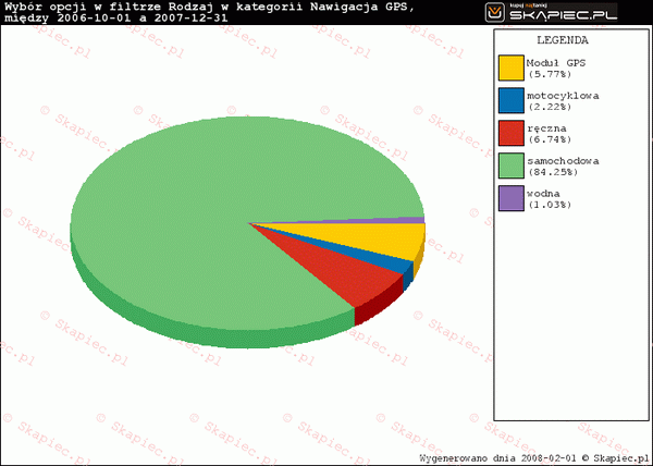 skapiec pda gps raport 2007 23