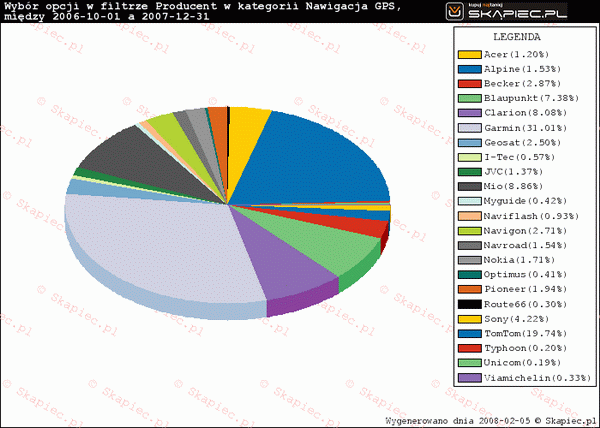 skapiec pda gps raport 2007 25
