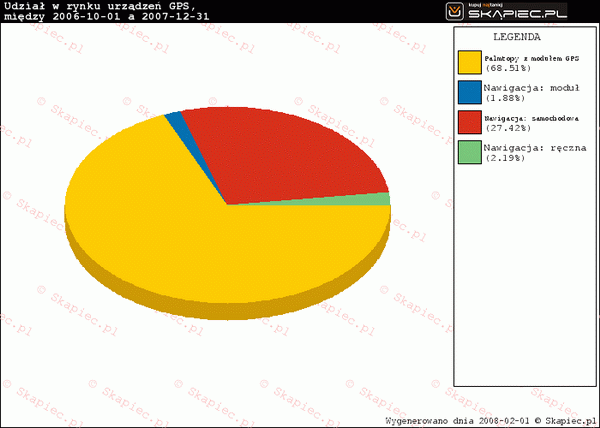 skapiec pda gps raport 2007 27